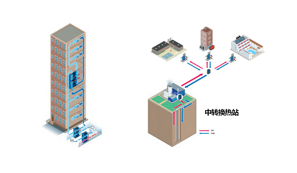 地热、暖气、空调供暖